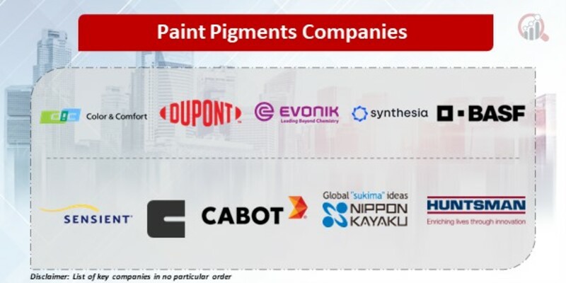Paint Pigments Companies