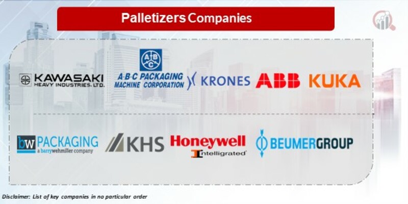 Palletizers Key Companies