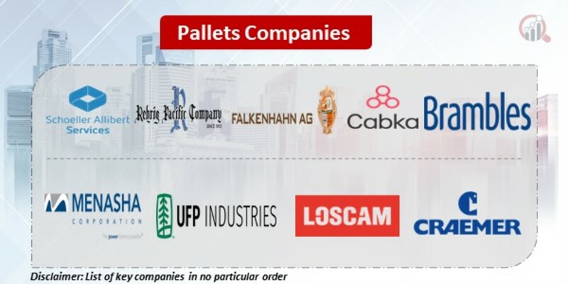 Pallets Key Companies