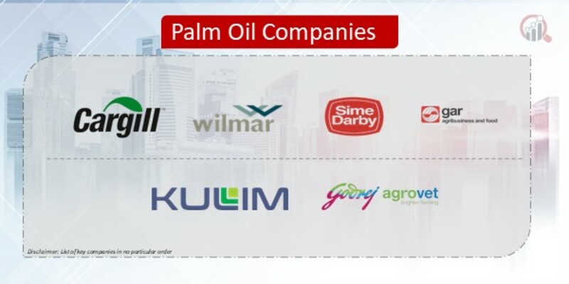 Palm Oil Companies