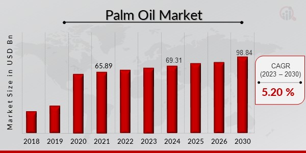 Palm Oil Market1