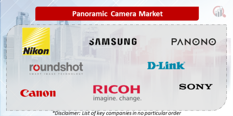 Panoramic Camera Companies