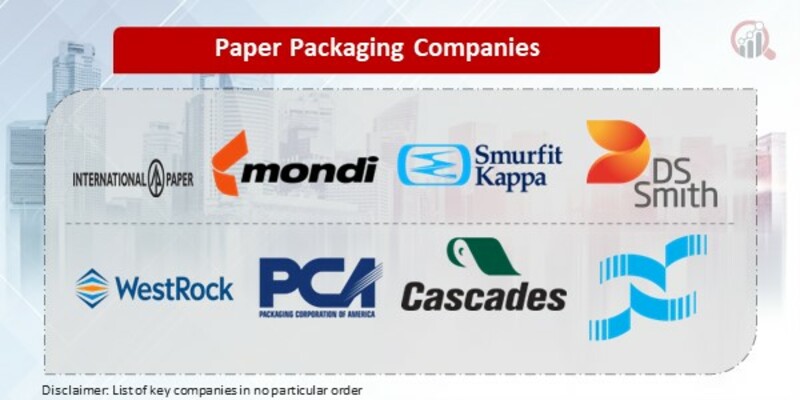 Paper Packaging Key Companies