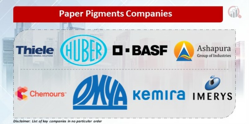 Paper Pigments Companies