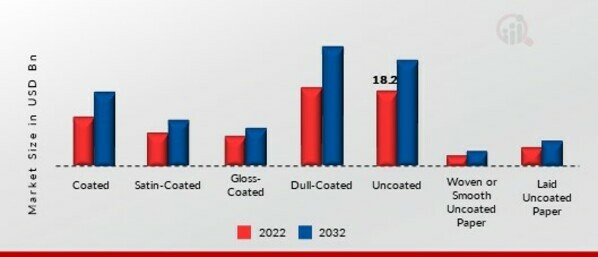 Paper Pigments Market, by Application