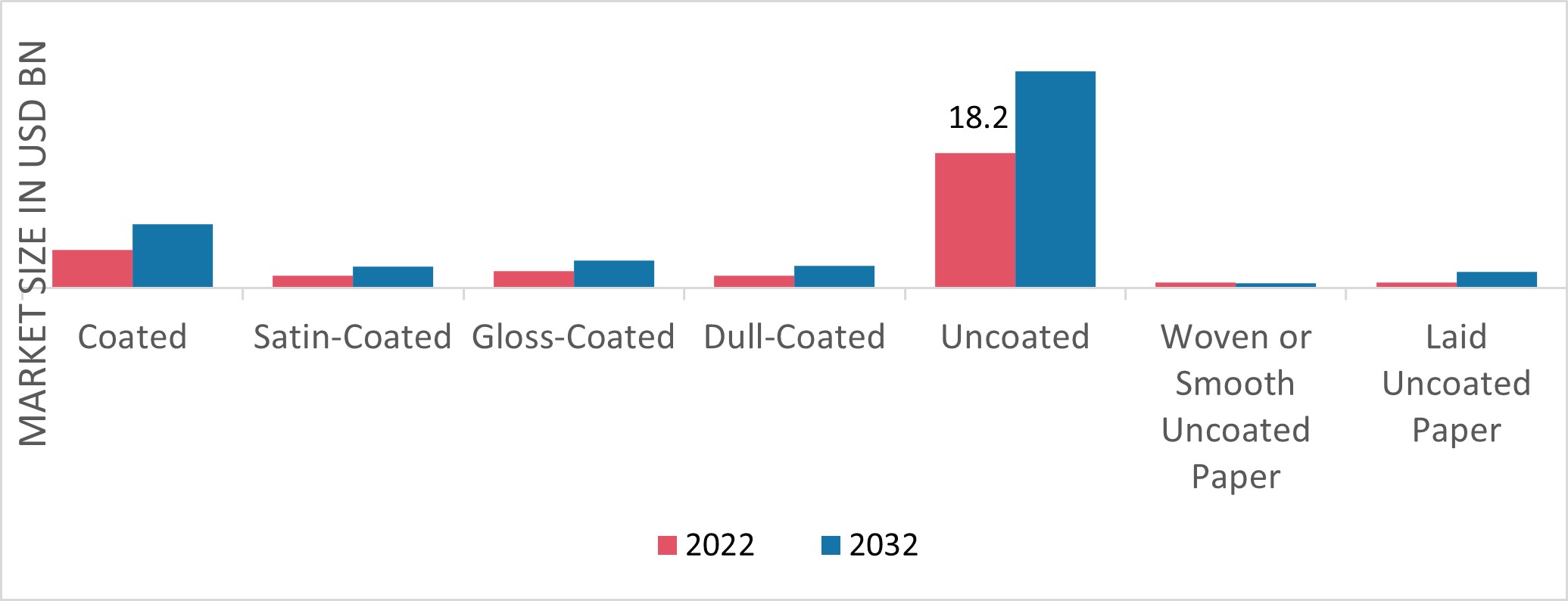 Paper Pigments Market Size, Share & Trends Industry Report 2032