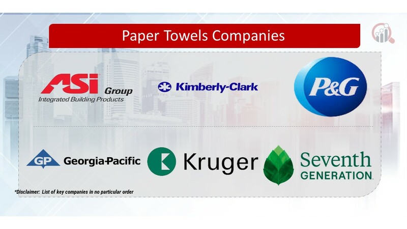 Paper Towels Companies