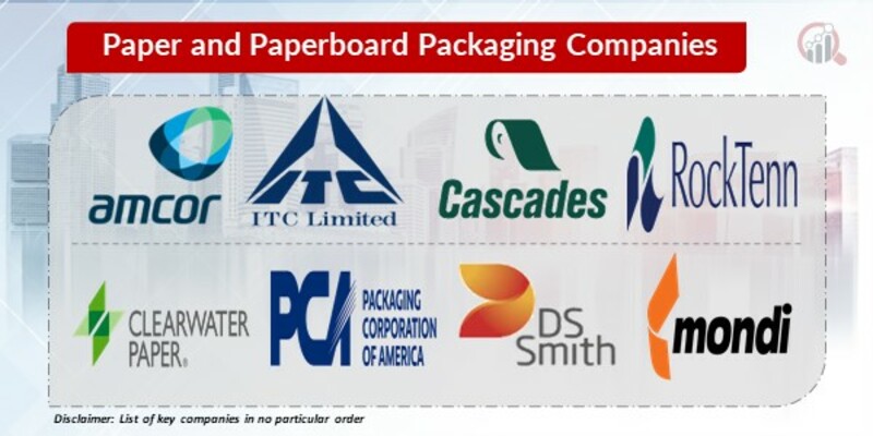 Paper and Paperboard Packaging Key Companies