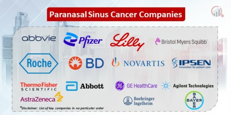 Paranasal Sinus Cancer Market