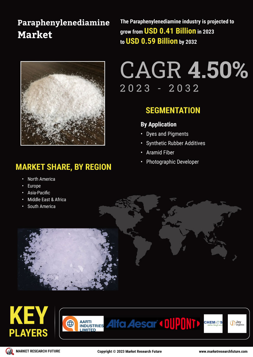 Paraphenylenediamine Market