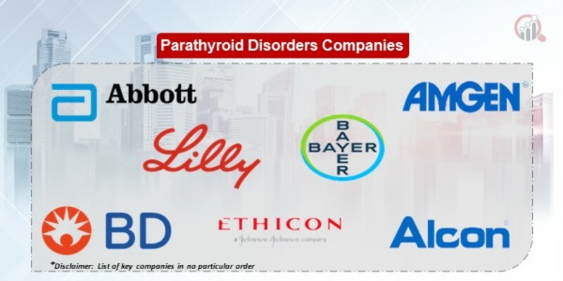Parathyroid Disorders Key Companies
