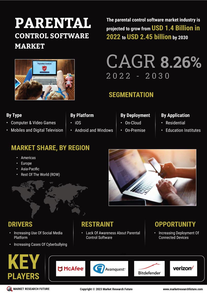 Parental Control Software Market