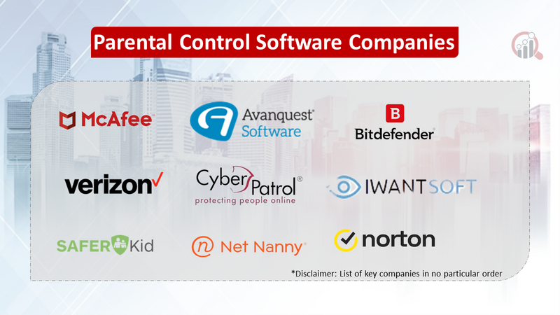 Parental control software companies