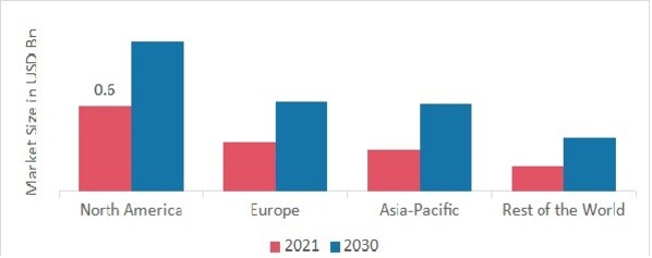 Parental Control Software Market SHARE BY REGION 2021