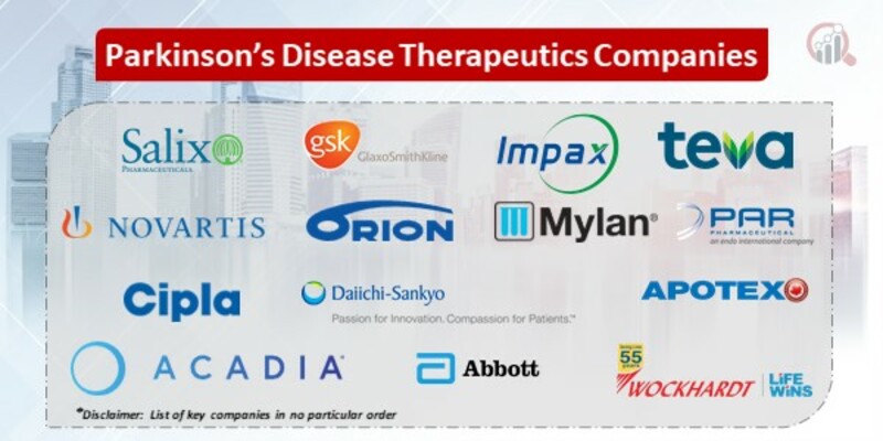 Parkinson’s Disease Therapeutics Key Companies
