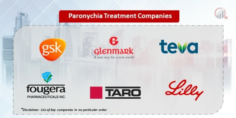 Paronychia Treatment Market