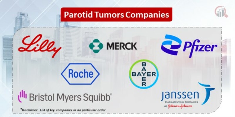 Parotid Tumors Key Companies