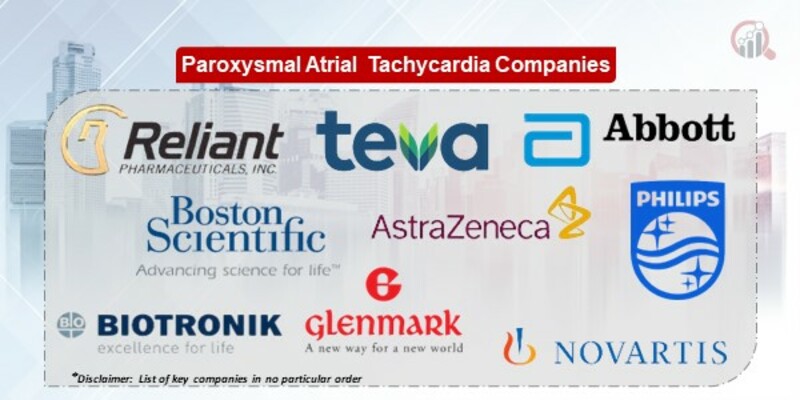 Paroxysmal Atrial Tachycardia Key Companies