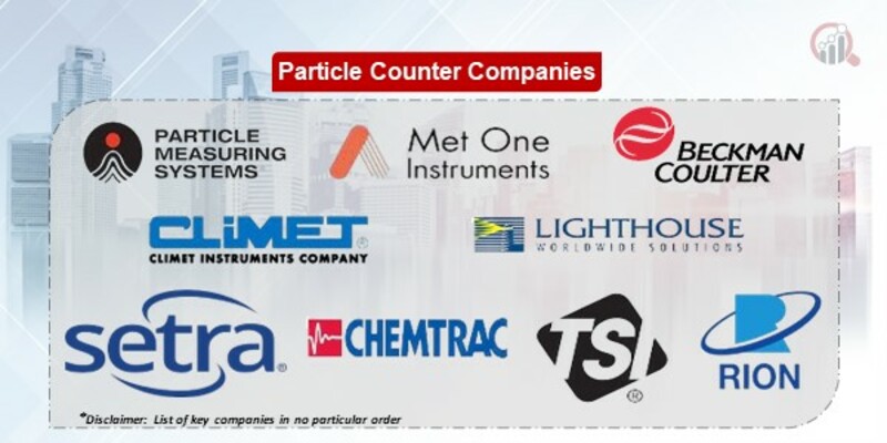 Particle Counter Key Companies
