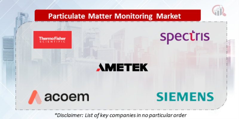 Particulate Matter Monitoring Companies