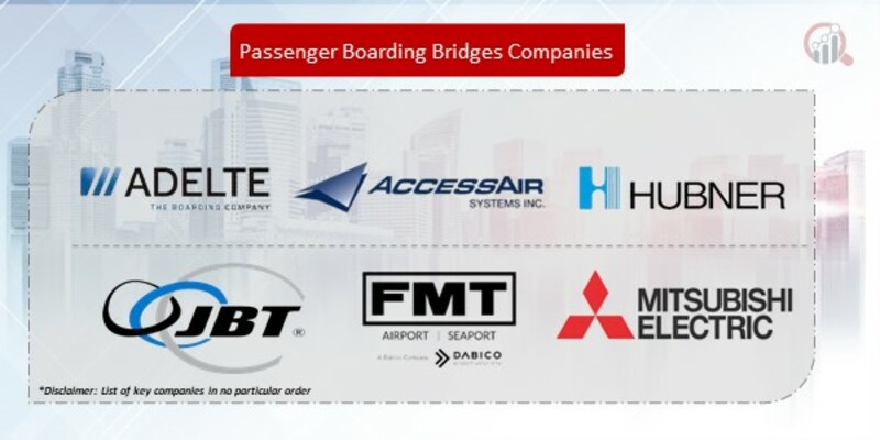Passenger Boarding Bridges Compaines