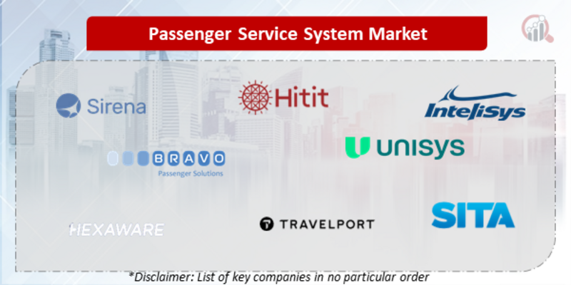Passenger Service System Companies