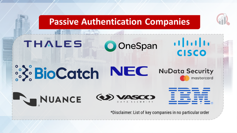 Passive Authentication Companies