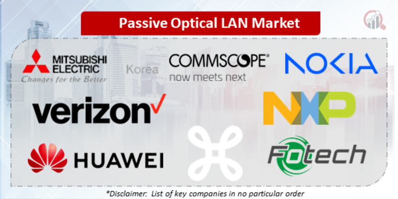 Passive Optical LAN Companies