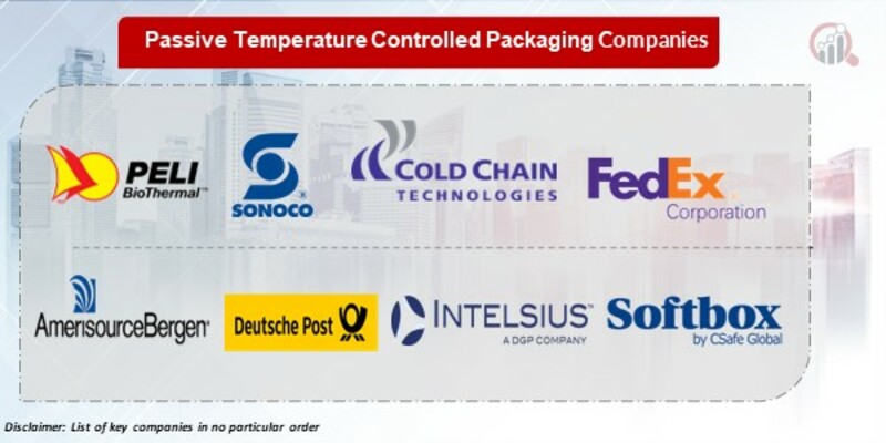 Passive temperature-controlled Key Companies