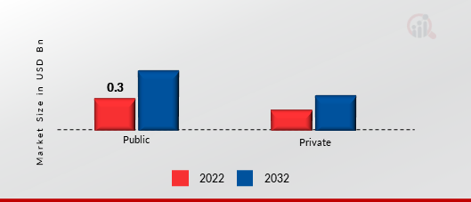 Passport Reader Market, by Sector