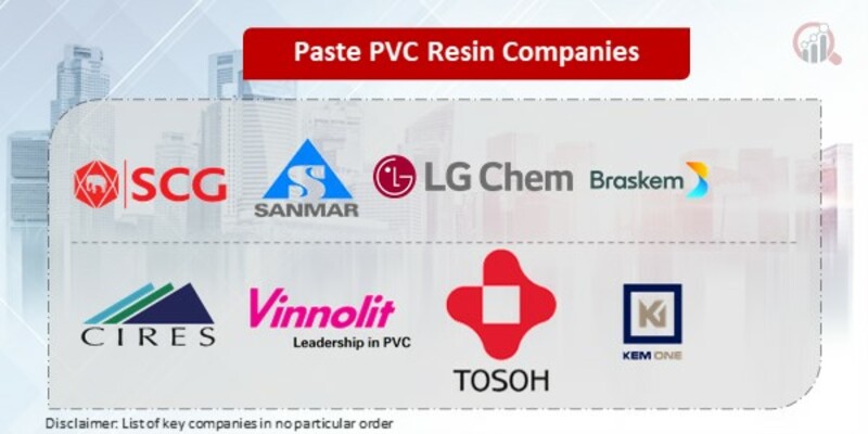 Paste PVC Resin Key Companies 