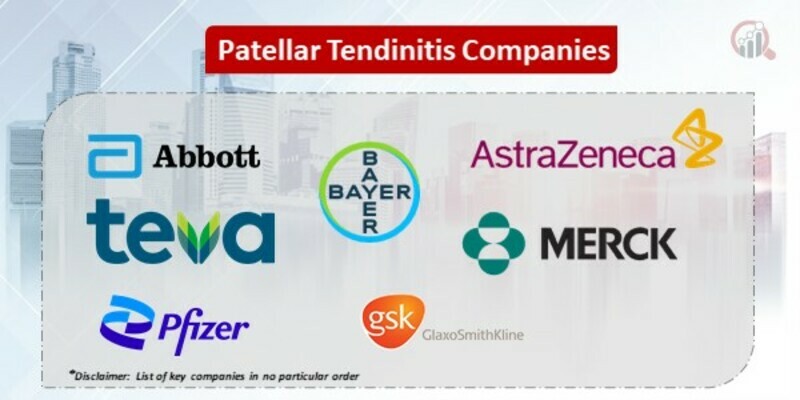 Patellar Tendinitis Market