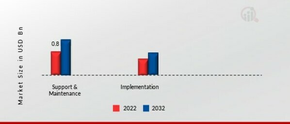 Patient Access Solutions Market