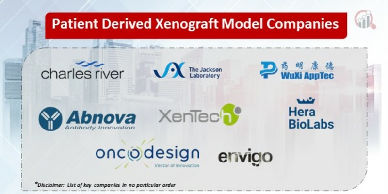 Patient Derived Xenograft Model Key Companies