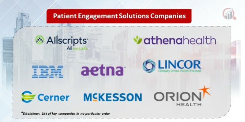 Patient Engagement Solutions Companies