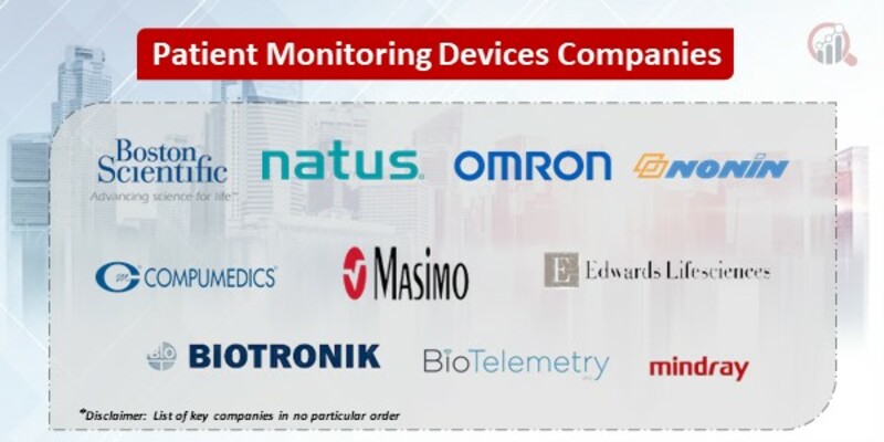 Patient Monitoring Devices Key Companies