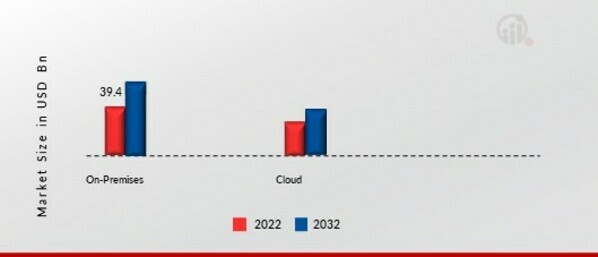 Patient Registry Software Market 