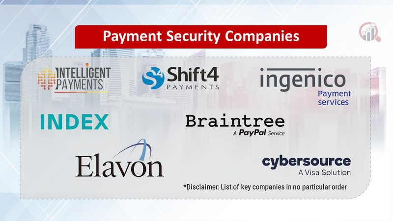 Payment Security Companies