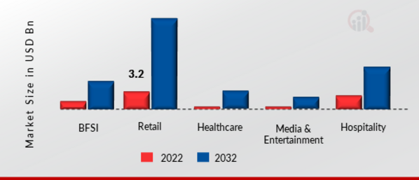 Payment as a Service Market, by Distribution channel