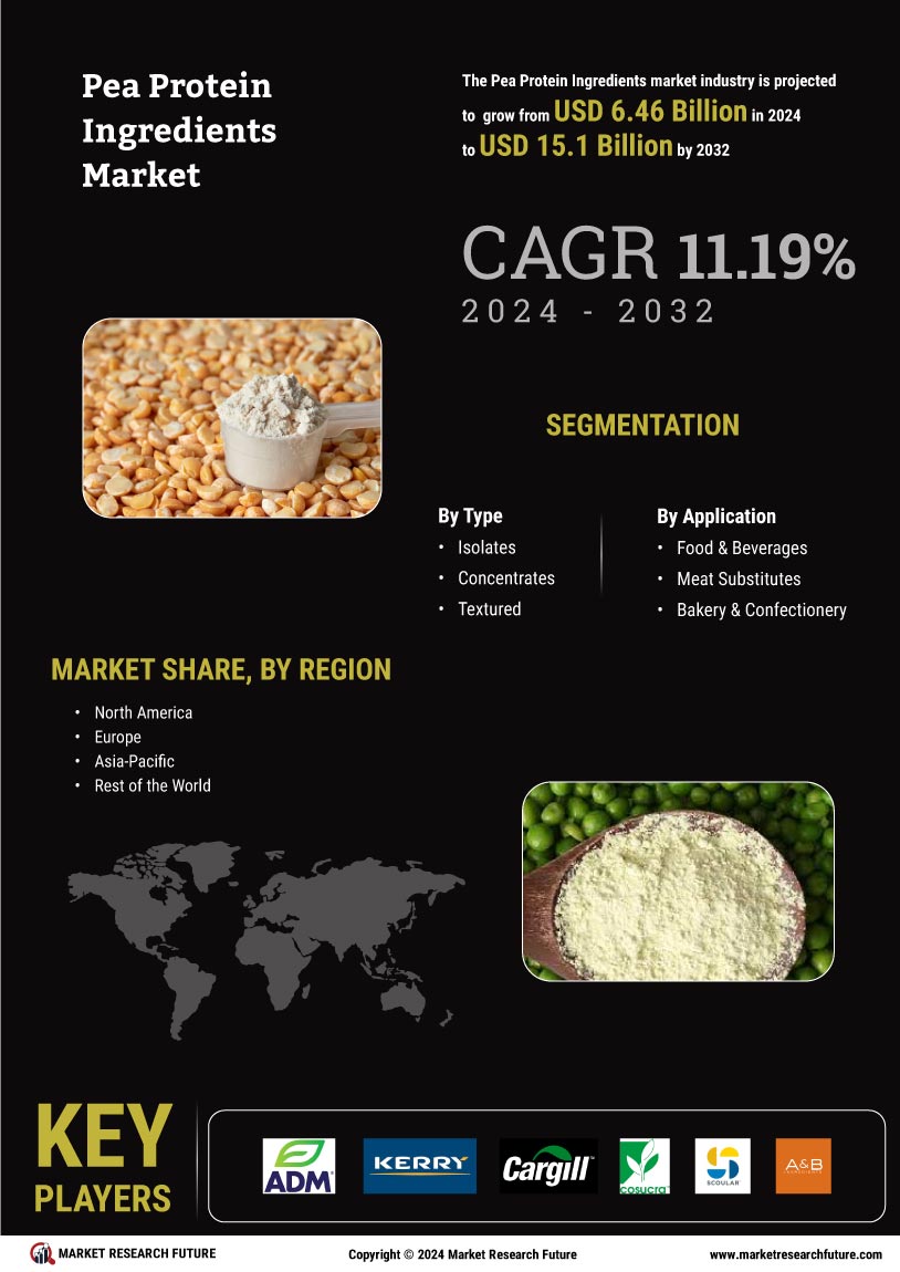 Pea Protein Ingredient Market