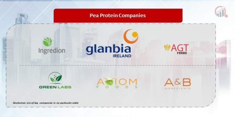 Pea Protein Companies