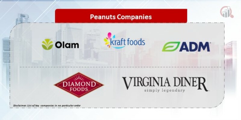 Peanuts Companies