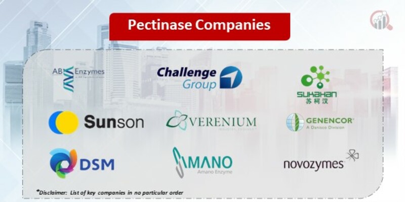 Pectinase Key Companies