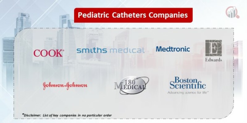 Pediatric Catheters Key Companies  