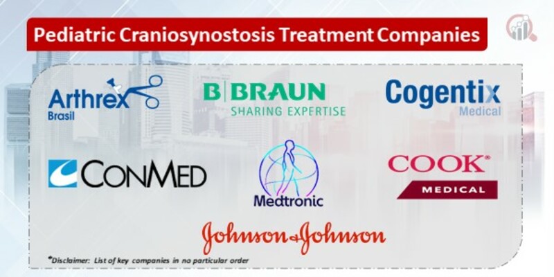 Pediatric Craniosynostosis Treatment Key Companies