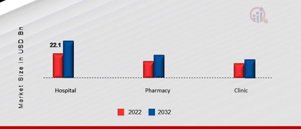 Pediatric Medicine Market, by Application, 2022 & 2032