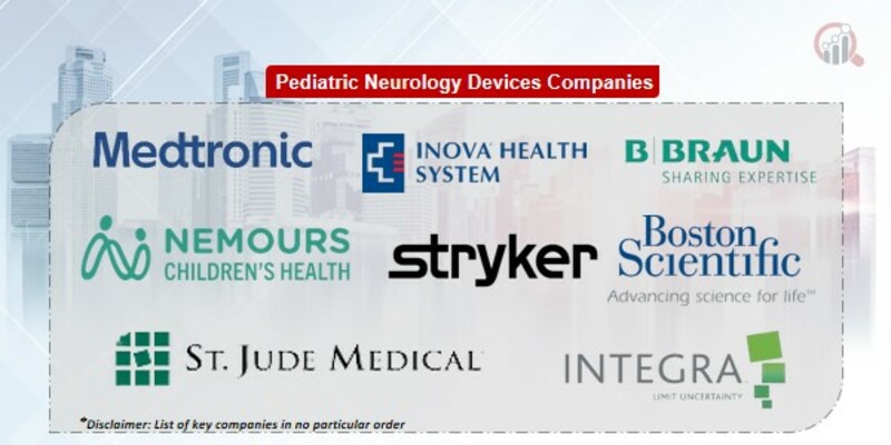 Pediatric Neurology Devices Marke