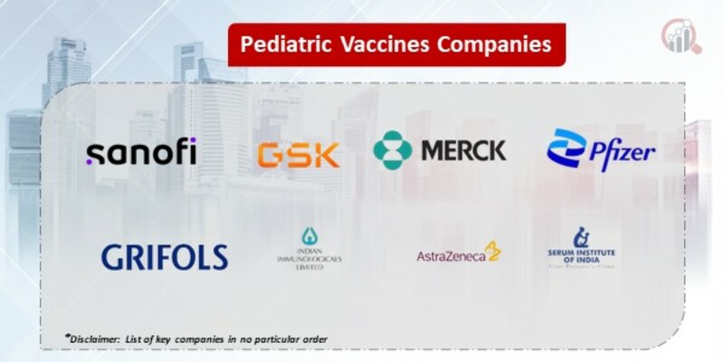 Pediatric Vaccines market