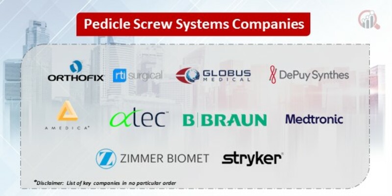 Pedicle Screw SystemsI Key Companies