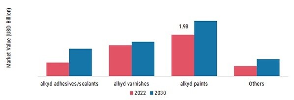 Pentaerythritol Market, by Application, 2023 & 2030